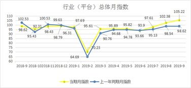 指数有单位吗？