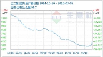 为什么齐翔腾达股票被炒作的那么高，而同样做丁酮的天利高新却没有炒作那么高呢？？