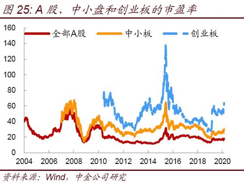 拉尼娜对股票市场的影响，