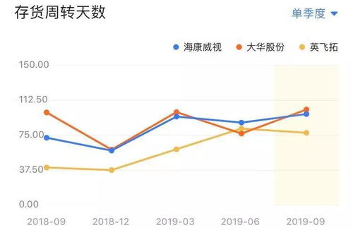 002415海康威视走势？是否值得介入？