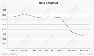 icp币的最新行情数据最新 区块链