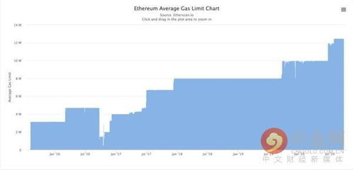  以太坊Gas上限,以太币怎么买卖？ 快讯