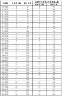 2018高考成绩公布时间,2018高考成绩查询？(图2)