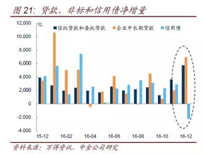 请教，现在还可以融资资金买入非融资标的吗