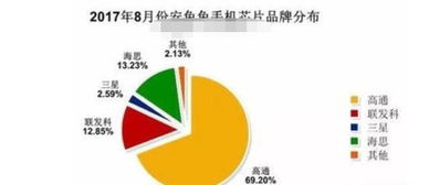 高通的股东里有小米吗有雷军吗？