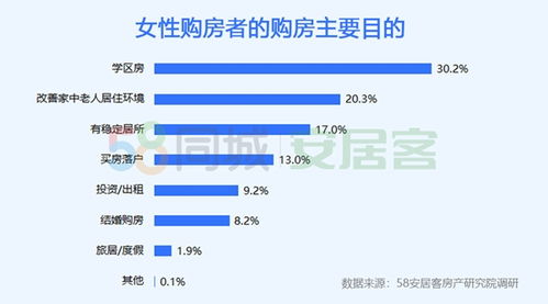 2020年女性置业报告 计划5年内购房的半边天占八成 