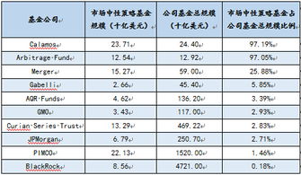 运作费率是在基金运作过程中，根据实际情况确定的吗？