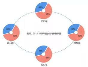 2015 2018硕士研究生报考数据分析报告,心理学考研人围观