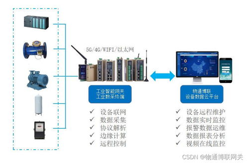 物通博联工业智能网关助力探索集中供冷新模式