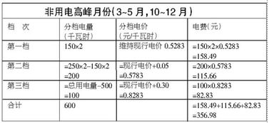 居民用电阶梯电价,居民用电阶梯电价标准-第1张图片