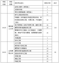 地方专项计划录取规则？什么是地方专项计划,什么条件可以录取