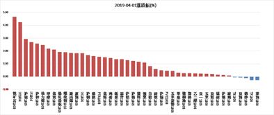 平仓减仓是什么意思,什么是平仓减仓? 平仓减仓是什么意思,什么是平仓减仓? NTF