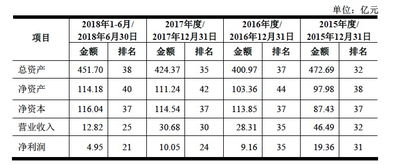 中银国际证券有限责任公司长沙新韶路证券营业部怎么样？