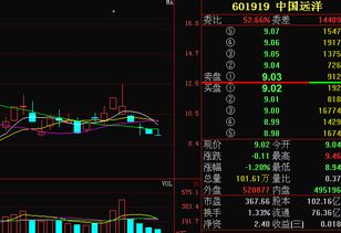 中直股份为什么复牌大跌