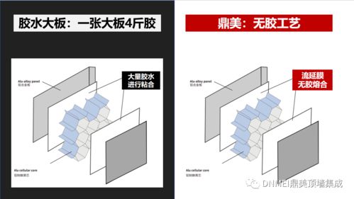 什么是大板结构