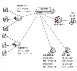 腾讯云轻量云服务器安装软路由,局域网不同网段访问不了NAS?