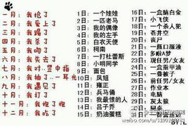 速来围观,看看你在2013年生日做了什么