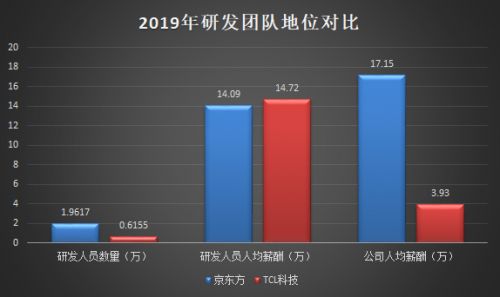 "；京东方"；已改成"；*ST东方A"；，今年会退市吗？