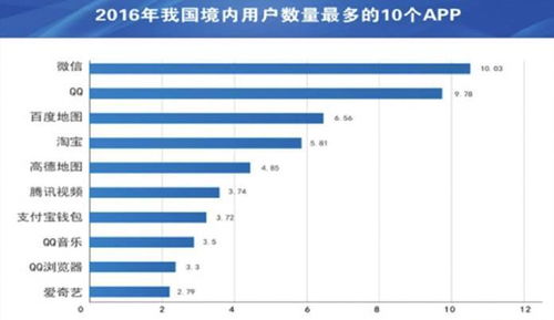 网络社会的对比分析(虚拟空间独立宣言)