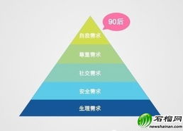 90后公益人详解 青年组织如何吸引90后