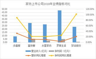 大家股票清仓了么？