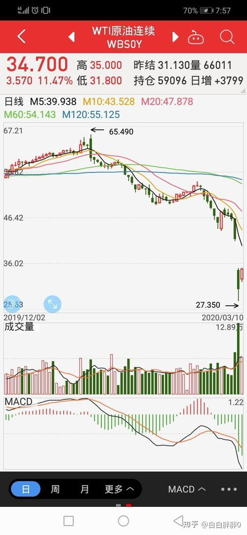 技术面 与 基本面 的哪个靠谱