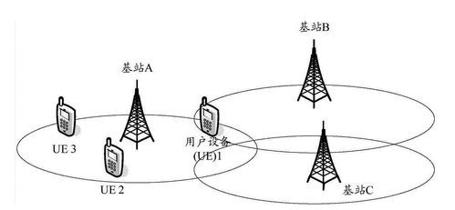 如何增强室内的联通信号(如何增强联通手机信号)