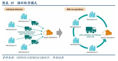 现代物流三大支柱,信息技术对现代物流的重要性。 现代物流三大支柱,信息技术对现代物流的重要性。 币圈生态