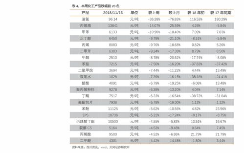 零担货运价格表 上海零担运输