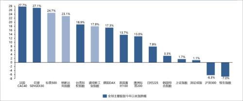 发行股票的公司还能回购股票吗？这对于公司来说是好事还是坏事？