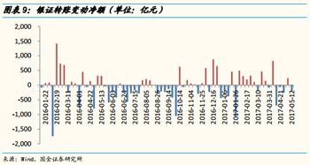 融资余额净流出对上市公司是利好还是利空呢