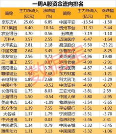 假如原来持有某股500股 今天加仓500股 今天我还能卖1000股这股票么