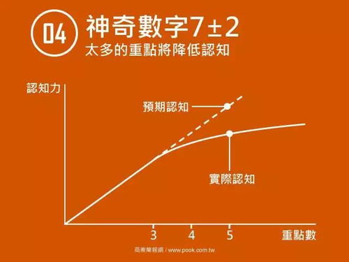 培训师需要了解的曲线原理