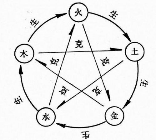 命理基础知识五行生克制化详解,帮你更好的理解五行知识