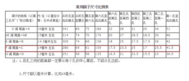 C调笛子的笛孔间距是多少 