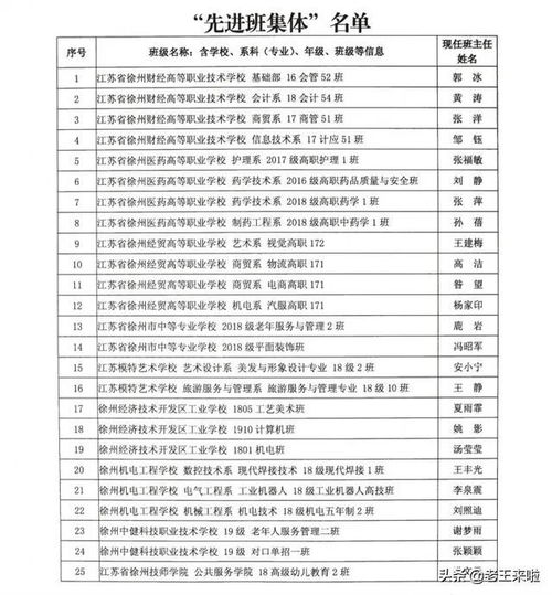 徐州表彰这129名学生 52个班集体 快看看有你家孩子吗