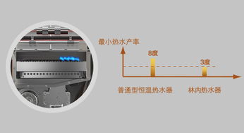 问下各位林内热水器水温不热是什么原因