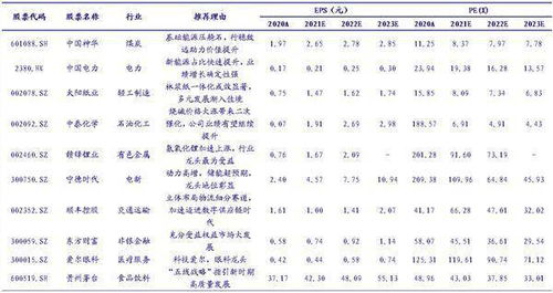 请教下高手，我用的是银河证券的软件，想求一个选出前一个交易日涨停的股票的公式．