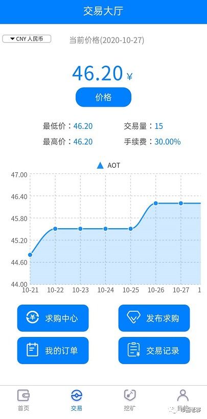 gec币历史走势图,gec环保币是哪里的