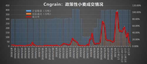 获利平仓是什么意思,获利平仓的操作方法。 获利平仓是什么意思,获利平仓的操作方法。 行情