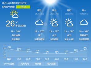 宁波未来一周天气预报,天气预报15天查询百度知道今天天气是什么宁波天气是什么-第3张图片