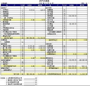 中国的保险公司的资产负债率怎么那么高？