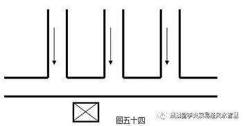 玄空风水 水法特例