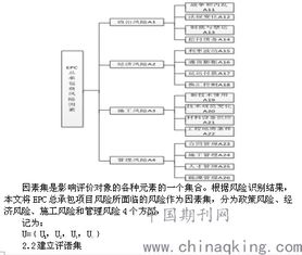 著名项目实施方案范文—epc项目组织实施方案？