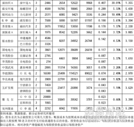 公司上市后，发行股份会占总股本的多少？如果碰到实力资金购买大部分流通股会不会控制上市公司？董事会的